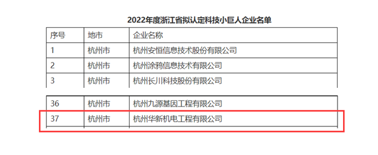创新不停顿，发展不止步！ --正规权威和记体育直营(官方)网站-网页版web登录入口/手机IOS/Android最新版入口-首页荣获“浙江省科技小巨人”企业